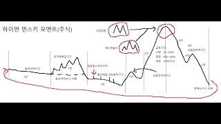 2024년 12월 24일 내일 주식 단타 종목시가기준 1~3%