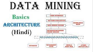 Introduction to data mining and architecture  in hindi