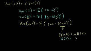 Why the constant is squared when finding the Variance of aX. Proof that Var(aX)=a^2Var(X)