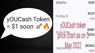  yOUCash price prediction yOUCash token news today  yOUCash crypto 