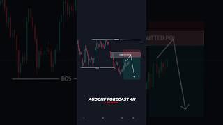 AUDCHF FORECAST 4H #trading #tradingview #stockmarket #forextrading #shorts