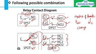 How Relay Works ?How to use them? Different types of Relay|| Working principle