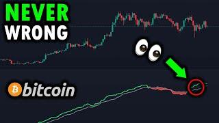 THIS BITCOIN SIGNAL HAS NEVER BEEN WRONG BEFORE!!! - Here Is What You Should Know... - Analysis