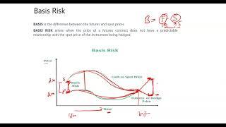 What is Basis Risk? FM|AFM|CFA ( 1/4)