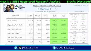 Fundamentals and Results - Based on Scanner - On Request of wealth_verse