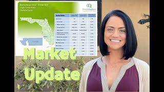 MARKET UPDATE!! Charlotte County Single Family Homes