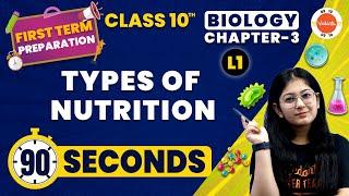 Types of Nutrition in 90 Seconds | Life Processes | CBSE Class10 Biology | NCERT Science Class 10