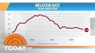 Inflation continues to cool as Fed could cut interest rates next week