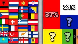 Colors of ALL European Flags | Fun With Flags