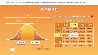 CFA Level 1 Reading 4: Common Probability Distributions - Complete CRASH COURSE 2023