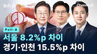 [Poll-A]서울 8.2%p 차이…경기·인천 15.5%p 차이 / 채널A / 뉴스A