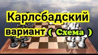 6 )  Ферзевый гамбит.  Карлсбадский вариант.    Схема ) ( Игра  по центру )