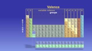 The Periodic Table Explained