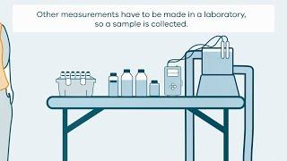 Groundwater Sampling