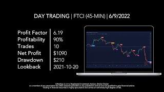 Day Trading $FTCI / NASDAQ (FTC Solar) by UltraAlgo