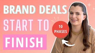 How Do Brand Collaborations Work?  (10 Phases Start to Finish)