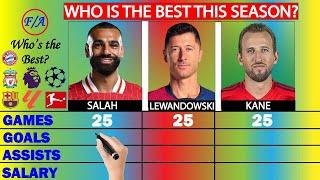 Salah vs Lewandowski vs Kane 2024/25 Comparison: Who is the BEST player so far this season?