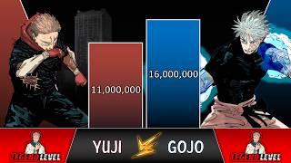 YUJI vs GOJO Power Levels 2024  (Jujutsu Kaisen Power Levels)