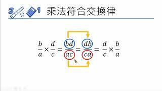 高中數學  有理數運算與稠密性B