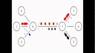 NS2 Simulation - TCP Traffic - Single Path