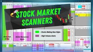 Best Stock Market Scanners Setup - Trade Ideas With Bullish Bob #daytrading