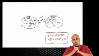 105 IPExpert BGP Introduction