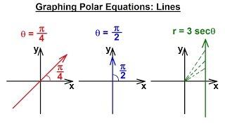 PreCalculus - Polar Coordinates (13 of 35) Graphing Polar Equations: theta=pi/4, theta=pi/4, Lines