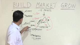 How to Build, Market, and Grow Your Dental Practice