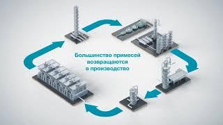 Нефтехимия в деталях. Пиролиз