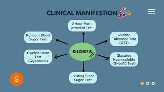 STBK 3322 BIOSIGNALING (DIABETES MELLITUS)