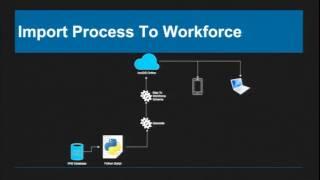 Workforce for ArcGIS