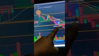 Earn Money Banknifty Trade Today #trader #trader #forex #chartpatterns #analysis #sharemarket