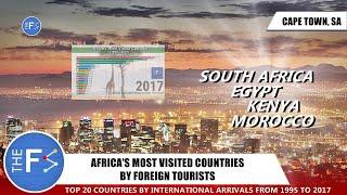 Most Visited Countries in Africa by Foreign Tourists (pre-pandemic)