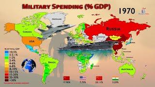 National Defense Budget vs GDP (1949-2020)