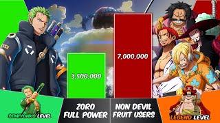 ZORO vs NON DEVIL FRUIT USERS Power Levels | One Piece Power Scale