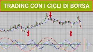 Trading con i Cicli di Borsa