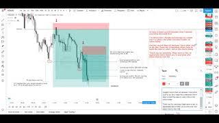 Price Action Drill : NZDUSD 22nd April 2021