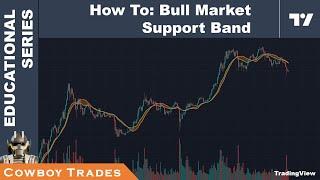 How To: Bull Market Support Band