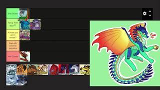 Ranking Wings of Fire Queens