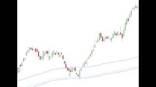 Midas Technical Analysis - MidasTradingSystems