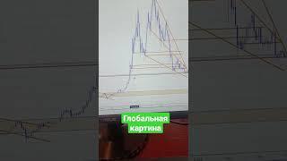 Уменьшайте масштаб!!! #биткоин #bitcoin #криптоантон