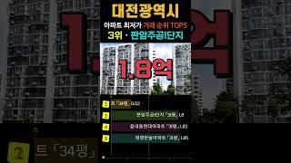 대전 33평 아파트가 1억5천만원. 1억대 30평형 5곳입니다. 최근 가장 싼 거래 순위 TOP5. #최저가 #미분양 #영끌 #급매 #대전아파트 #대전시