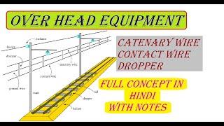 What Is  OHE ,Catenary Wire , Contact Wire, And Dropper |Full Explanation In One Video | #catenary