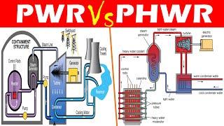 Differences between Pressurized Water Reactor (PWR) and Pressurized Heavy Water Reactor (PHWR).