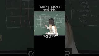 [제이원학원] 단모음 체계표