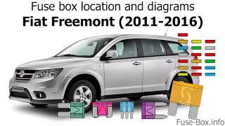 Fuse box location and diagrams: Fiat Freemont (2011-2016)