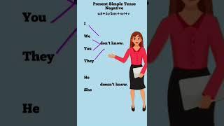 Tense//Learn English Tenses//Present Simple//Spoken English. #viralshort