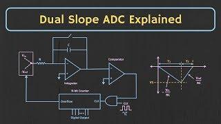 Analog to Digital Converter: Single Slope and Dual Slope ADC Explained