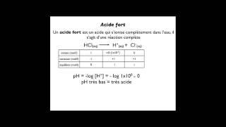 8.2-C - L'eau et la constante d'acidité