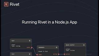 Running Rivet in a Node.js/TypeScript App